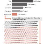 Geisterhäuser trotz Wohnungsnot