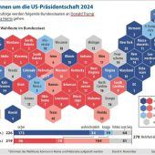 Der Showdown um das Weiße Haus