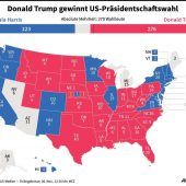 Der Triumph des Unberechenbaren