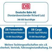 Schwarz-grüne Allianz für die DB-Zerschlagung