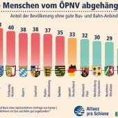 Bus und Bahn als Glückssache
