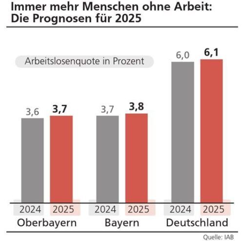 Die Prognosen der Studie zu den Arbeitslosenzahlen verheißen nichts Gutes.Klinger