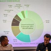 Klimaschutz durch Wärmeplanung