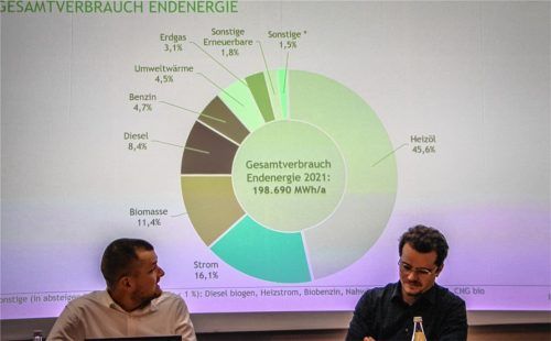 Die Projektmanager des INEV, Adrian Hausner (links) und Julien Steinbach, erläuterten den Bürgern die Einzelheiten zur Wärmeplanung. Foto stache