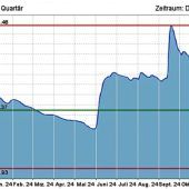Nässe-Rekord in der Region Rosenheim