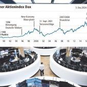 Höhenflug mit Absturzrisiken