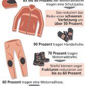 Tragische Motorradunfälle in der Saison 2024