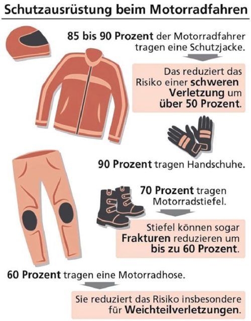 Die Rolle der SchutzkleidungFoto Verena Klinger