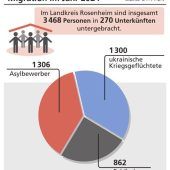Kaleidoskop der Krisen in aller Welt