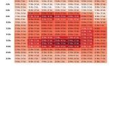 Ihr Fahrplan gegen den Stau