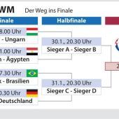 „Ich bin für das Viertelfinale bereit“