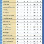 18 Spiele, ein Rechner