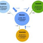 Lohnt sich Augsburg?