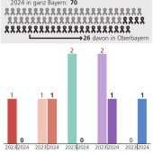 Lernt niemand mehr schwimmen?