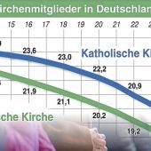 Kirchen sehen kleinen Hoffnungsschimmer