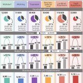 Düstere Aussichten für Rentner