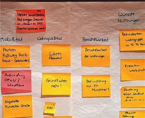 Die einzelnen Ideen aus der Bürgerschaft wurden bei Terminen Ende des vergangenen Jahres auf Zetteln gesammelt und nun dokumentiert. Foto nonconform