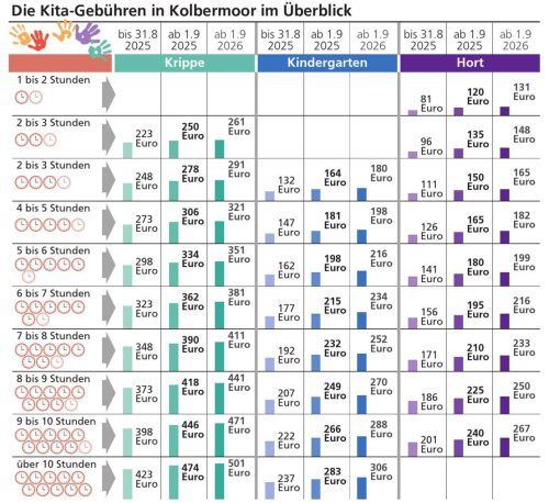 Die monatlichen Beiträge im Überblick. Foto Verena Klinger