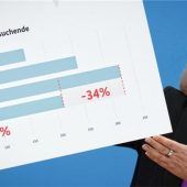 Sorge vor dem „Weiter so“ beim Thema Migration