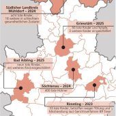 Chronologie des Schreckens