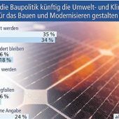 Einfacher, schneller, günstiger