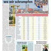 Vom Wachsen und Schrumpfen