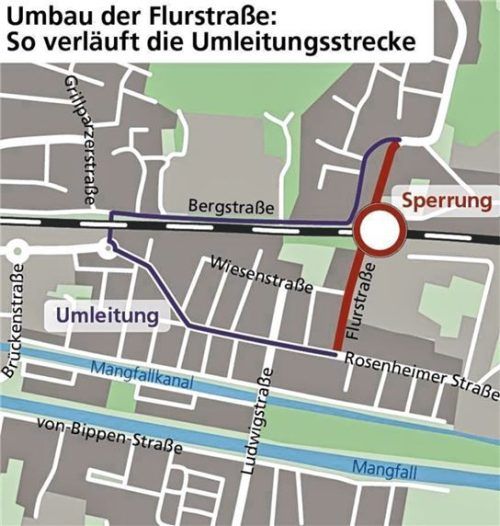 Die Flurstraße in Kolbermoor ist derzeit wegen Umbauarbeiten für den motorisierten Verkehr gesperrt. Die Umleitungsstrecke führt über die Bergstraße, Tonwerkunterführung, Bahnhofstraße und Rosenheimer Straße. Klinger