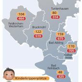 Reichen die Plätze für die Kinder aus?