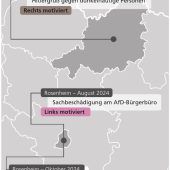 Hemmschwelle sinkt – Gewalt nimmt zu