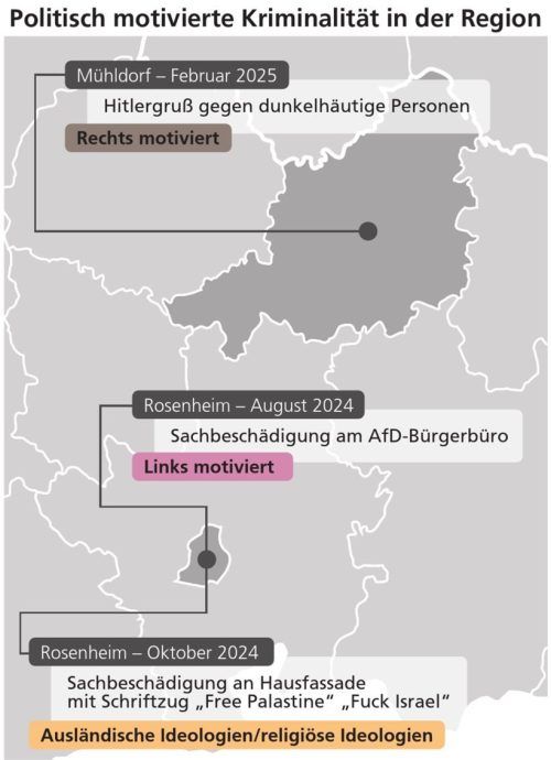 Die politisch motivierte Kriminalität nimmt zu – auch in der Region. Klinger