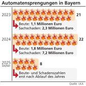 „Die Täter sind extrem skrupellos“