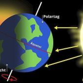 So kommt es zum längsten Tag des Jahres
