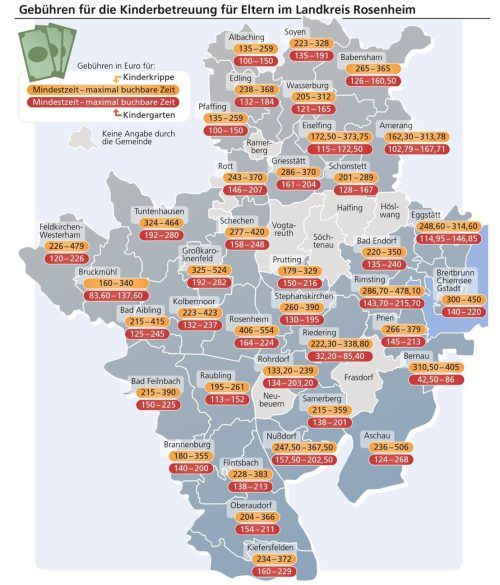 Differenziertes Bild: Blick auf die Gebühren in Kinderkrippe und Kindergarten.Klinger OVB