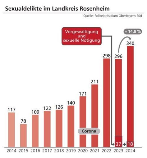 Krasser Anstieg wegen Online-Machenschaften? Kinderpornografie beschäftigt die Fahnder im Landkreis Rosenheim. Foto Polizeipräsidium Oberbayern Süd/Verena Klinger