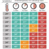 Ohne Zögern reagiert und ein Leben gerettet