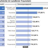 Gesundheits-Paradies mit Ablaufdatum?