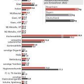 Großer Hausmüll-Check – Alles für die Tonne?