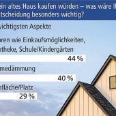 Altes Haus – mehr als nur Lage, Lage, Lage