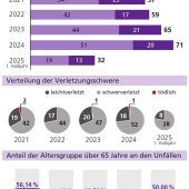 Gefährliche Unterstützung