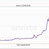Hachings Aktie spielt verrückt