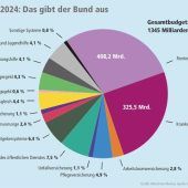 „Alles muss auf den Prüfstand“