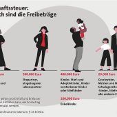 Immobilie richtig vererben