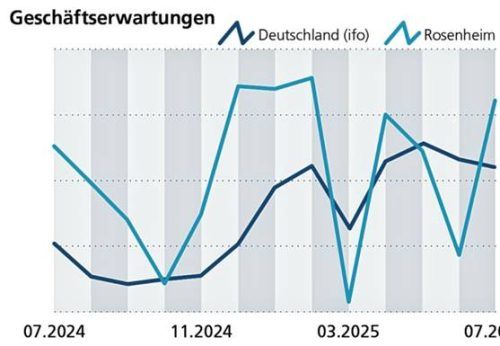 GeschäftserwartungenOVB/Klinger