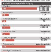 Die oft unterschätzte Gefahr