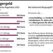 „Hart und kalt“ – oder fair und überfällig