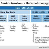 Der Milliarden-Scherbenhaufen