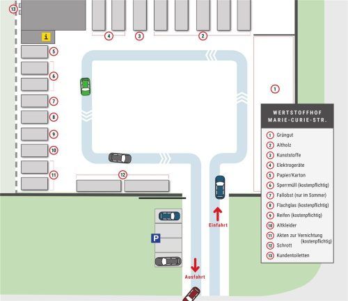 Der neue Wertstoffhof im Überblick.