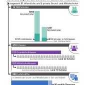 Breites  Angebot, hoher Personalaufwand