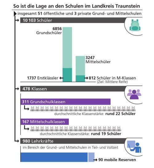 Überblick über die Schulsituation. Klinger