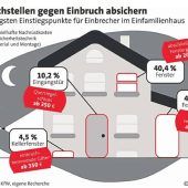 Bereit für die dunkle Jahreszeit
